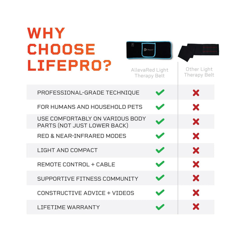 Light Therapy Belt - likeinstore
